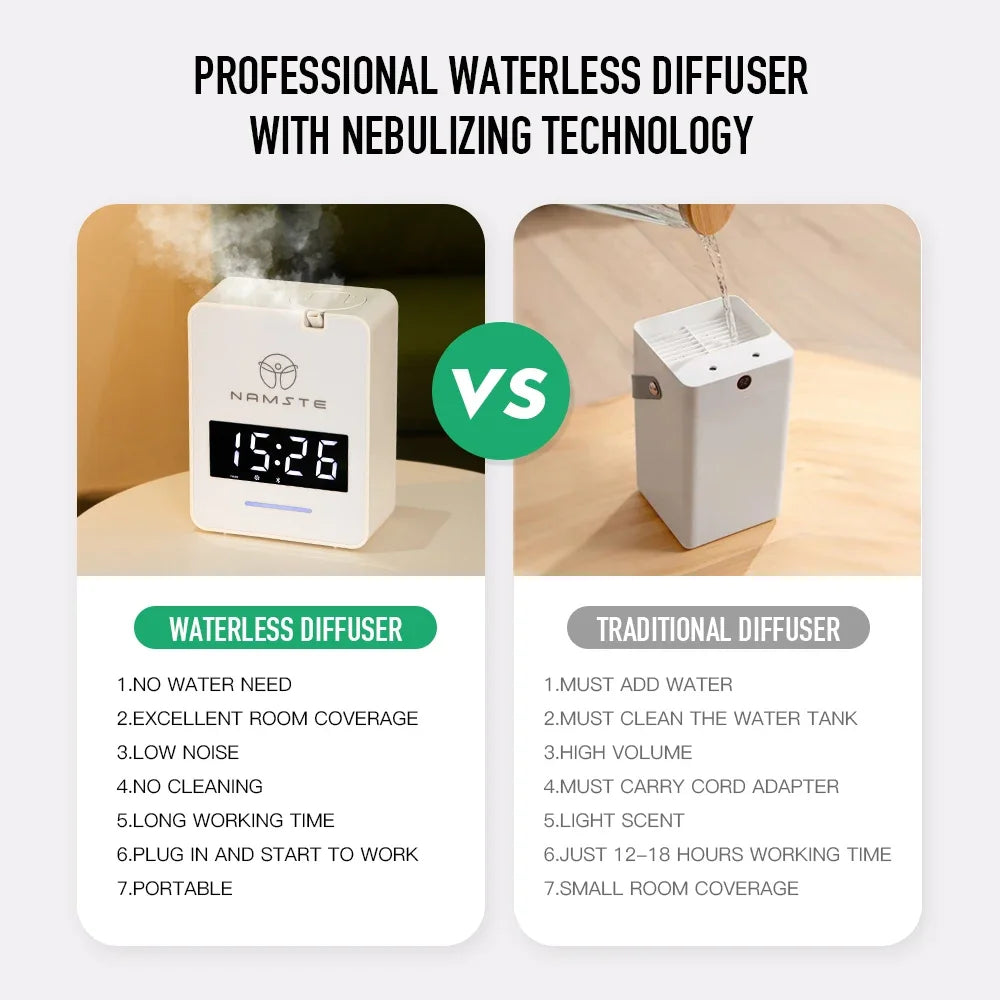 Namste 2024 HVAC Aromatherapy Machine 1000m³ Hotel Large Range Essential Oil Aroma Diffuser With Essential Oil Detection & WIFI